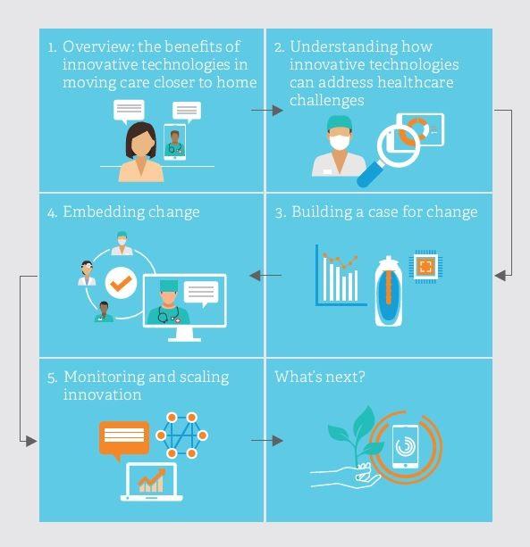 Innovation Toolkit Infographic Innovation Toolkit Infographic